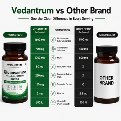 Glucosamine Chondroitin MSM Pro 3800mg | Joint Support & Mobility Supplement | Vedantrum