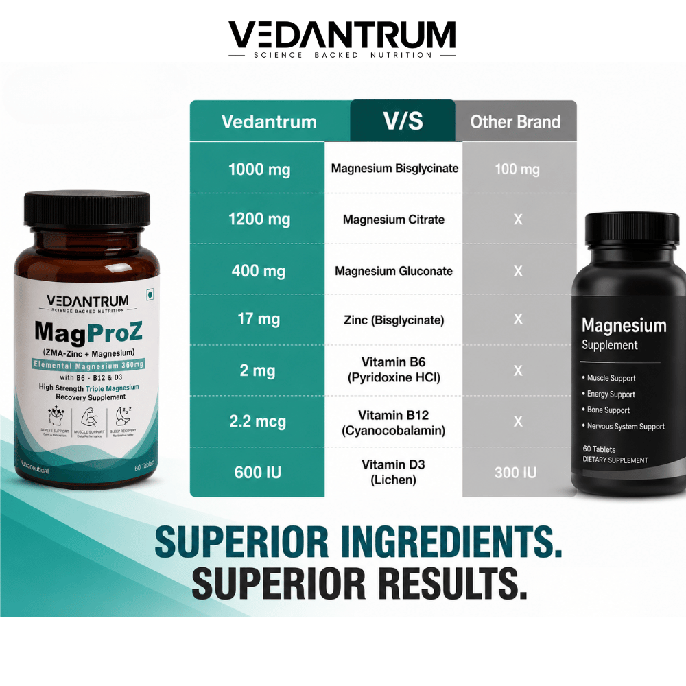Magnesium Glycinate ZMA Formula with Zinc, B6, B12 & D3 | Sleep & Recovery Support | Vedantrum MagProZ