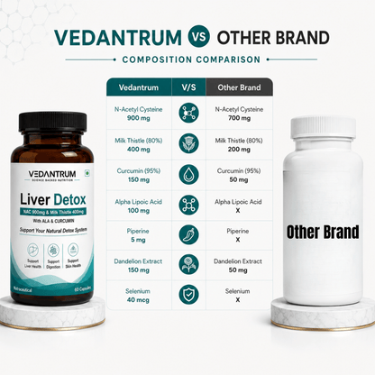Liver Detox | Advanced Liver Cleanse & Antioxidant Support Supplement | Vedantrum