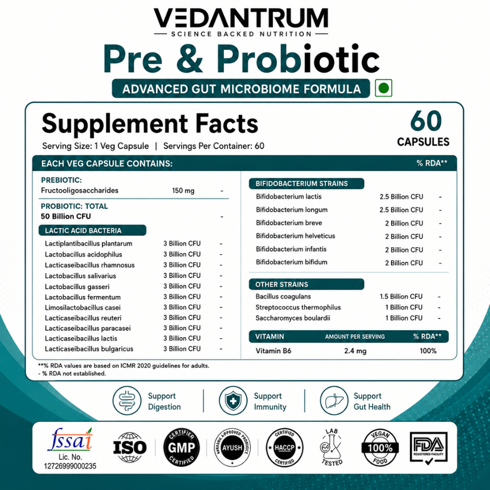 Prebiotics + Probiotics 50 Billion CFU | Gut Health, Immunity & Digestive Support | Vedantrum