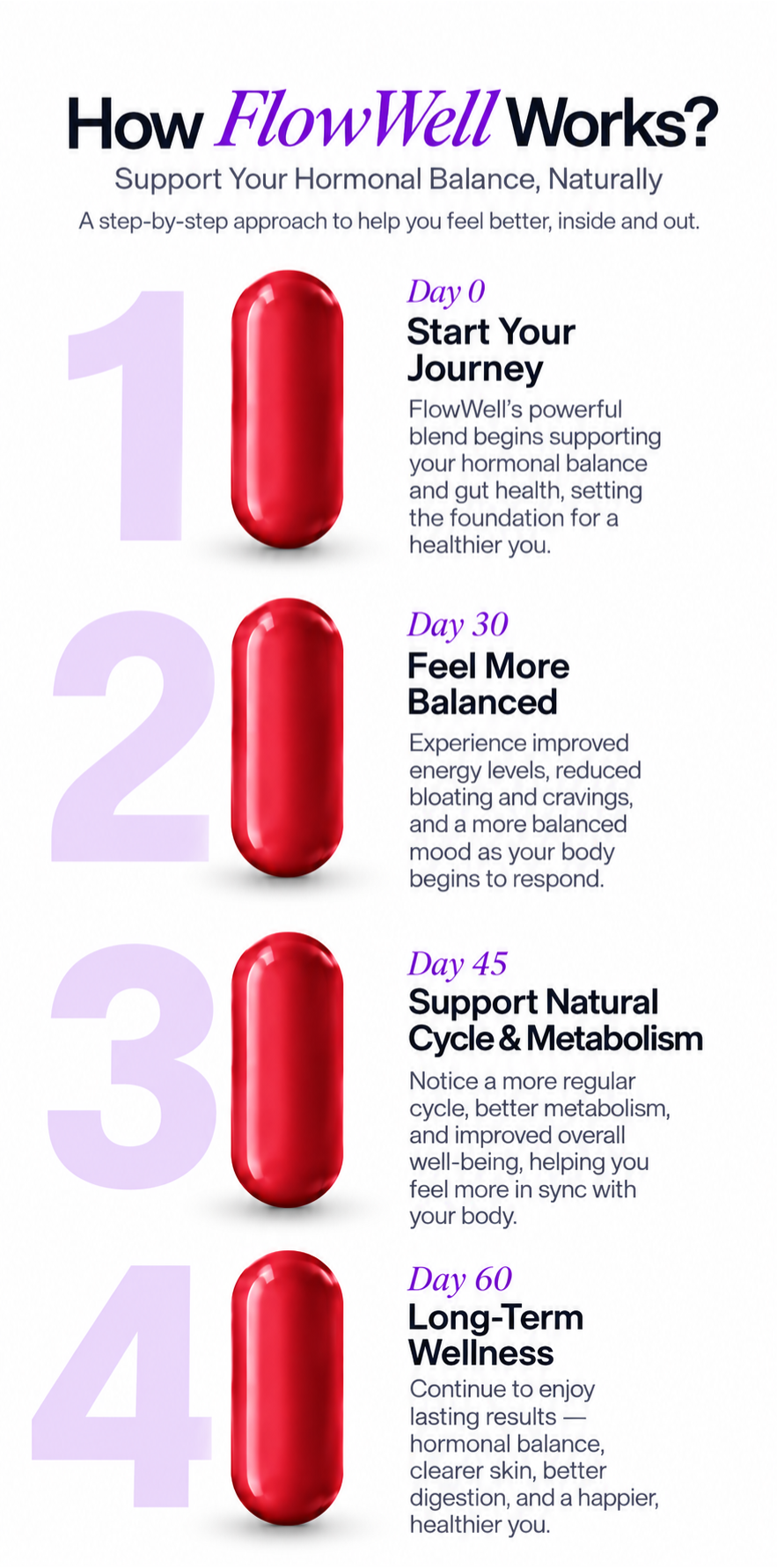 FlowWell  (Women) | Hormonal Balance & Women's Wellness Supplement | Vedantrum