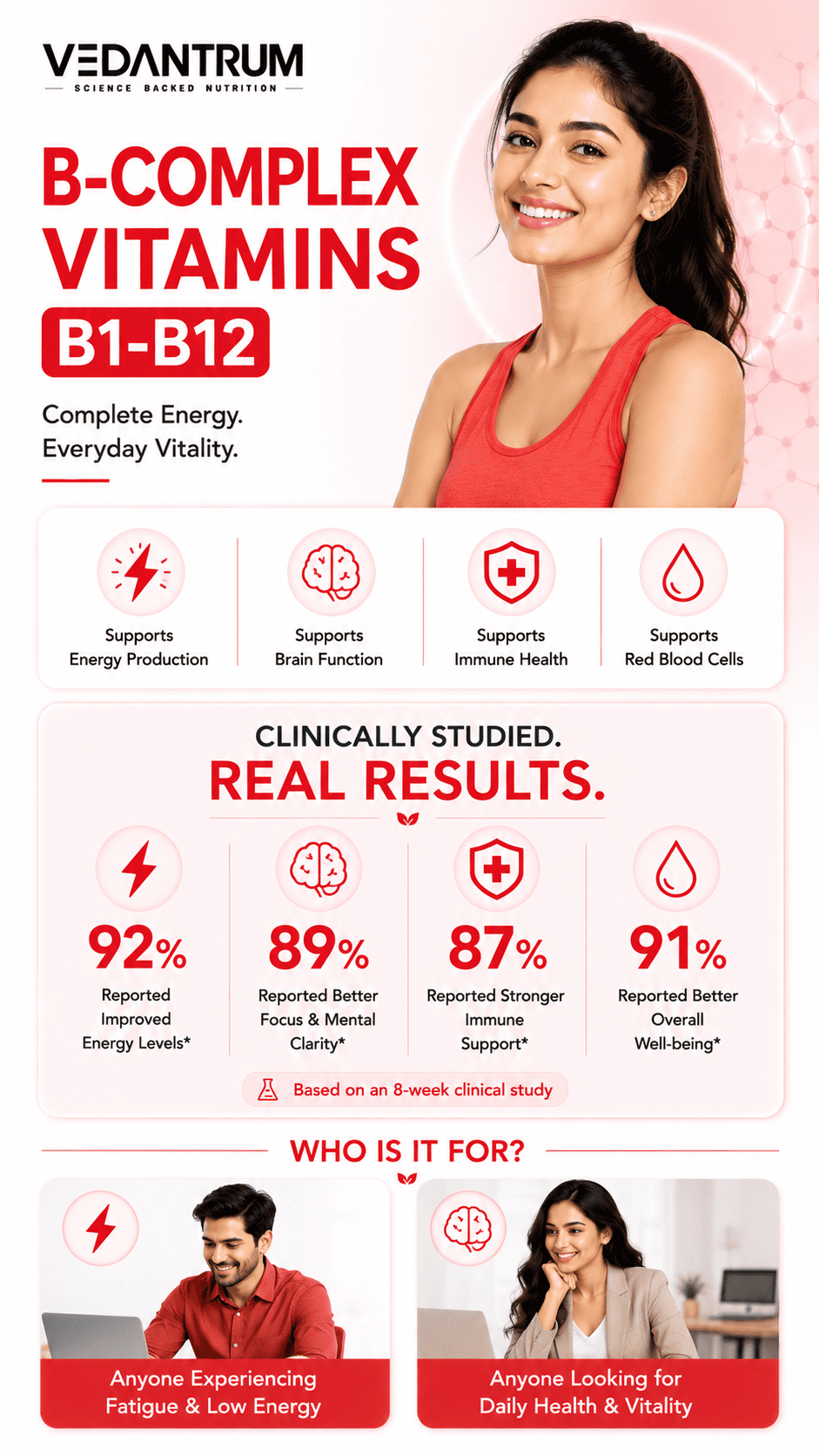 Methylated B-Complex Vitamins B1-B12 | Energy, Stress & Brain Support Supplement | Vedantrum