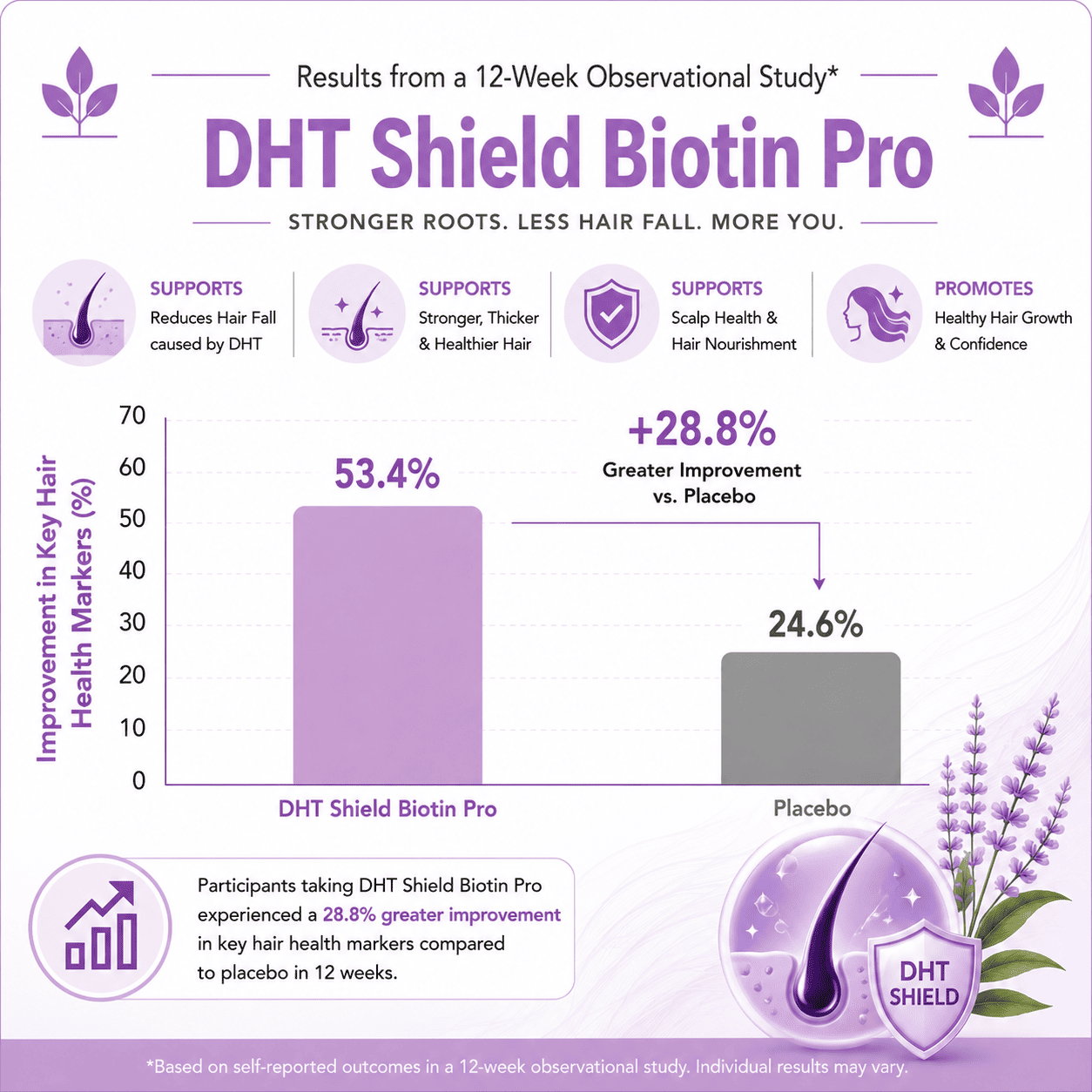 dht shield biotin pro