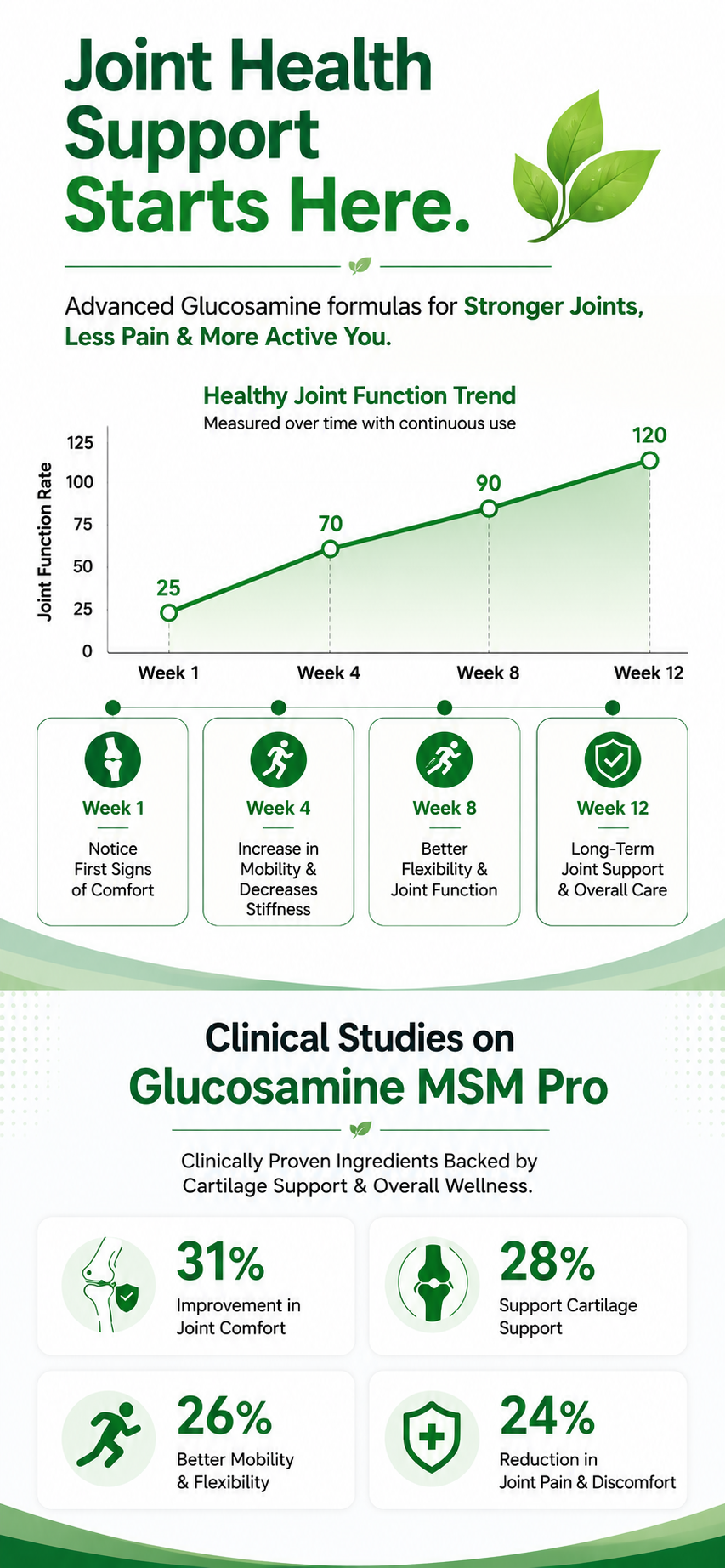 Glucosamine Chondroitin MSM Pro 3800mg | Joint Support & Mobility Supplement | Vedantrum