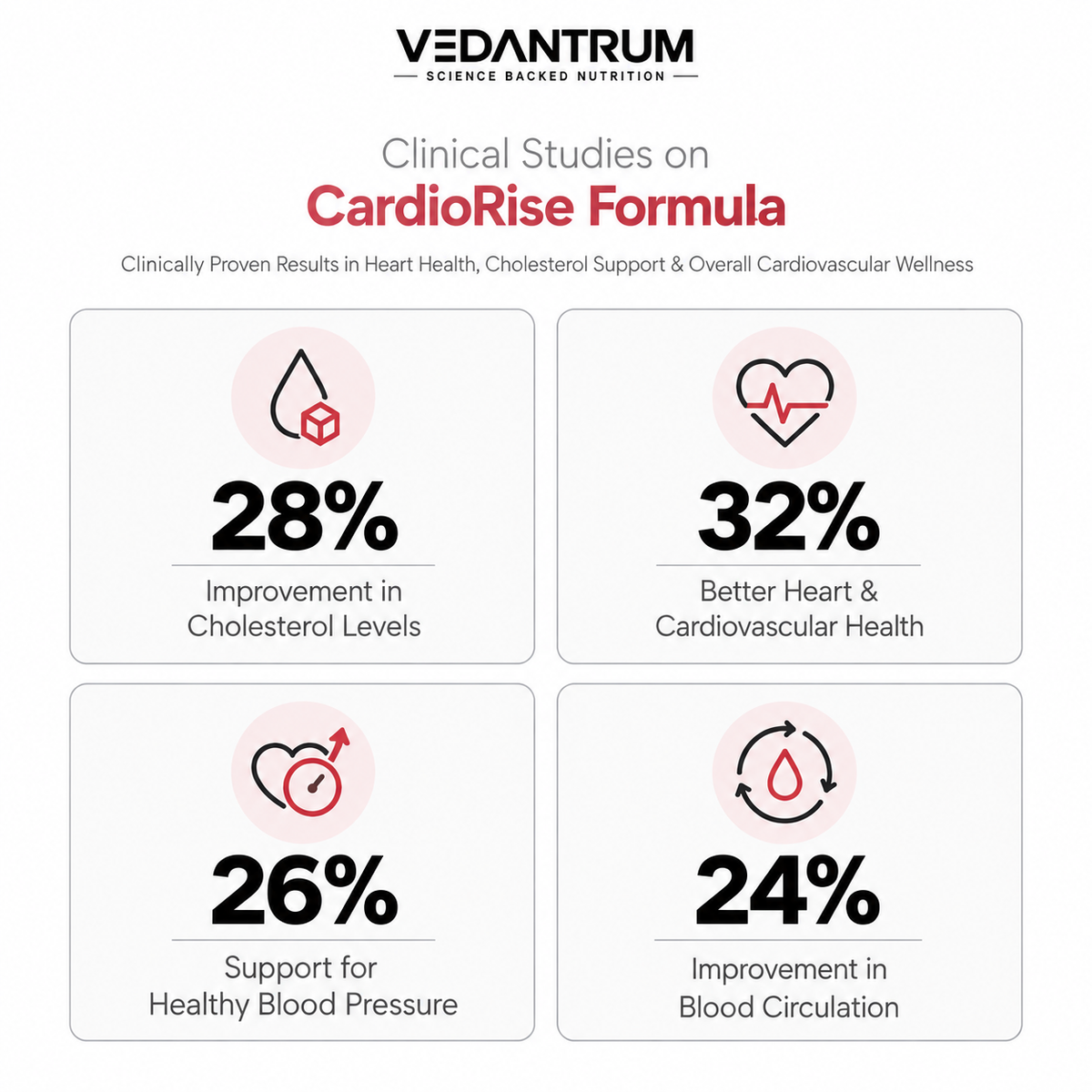CardioRise | Citrus Bergamot, CoQ10 & Aged Garlic | Daily Heart Health & Cardiovascular Wellness Supplement | Vedantrum
