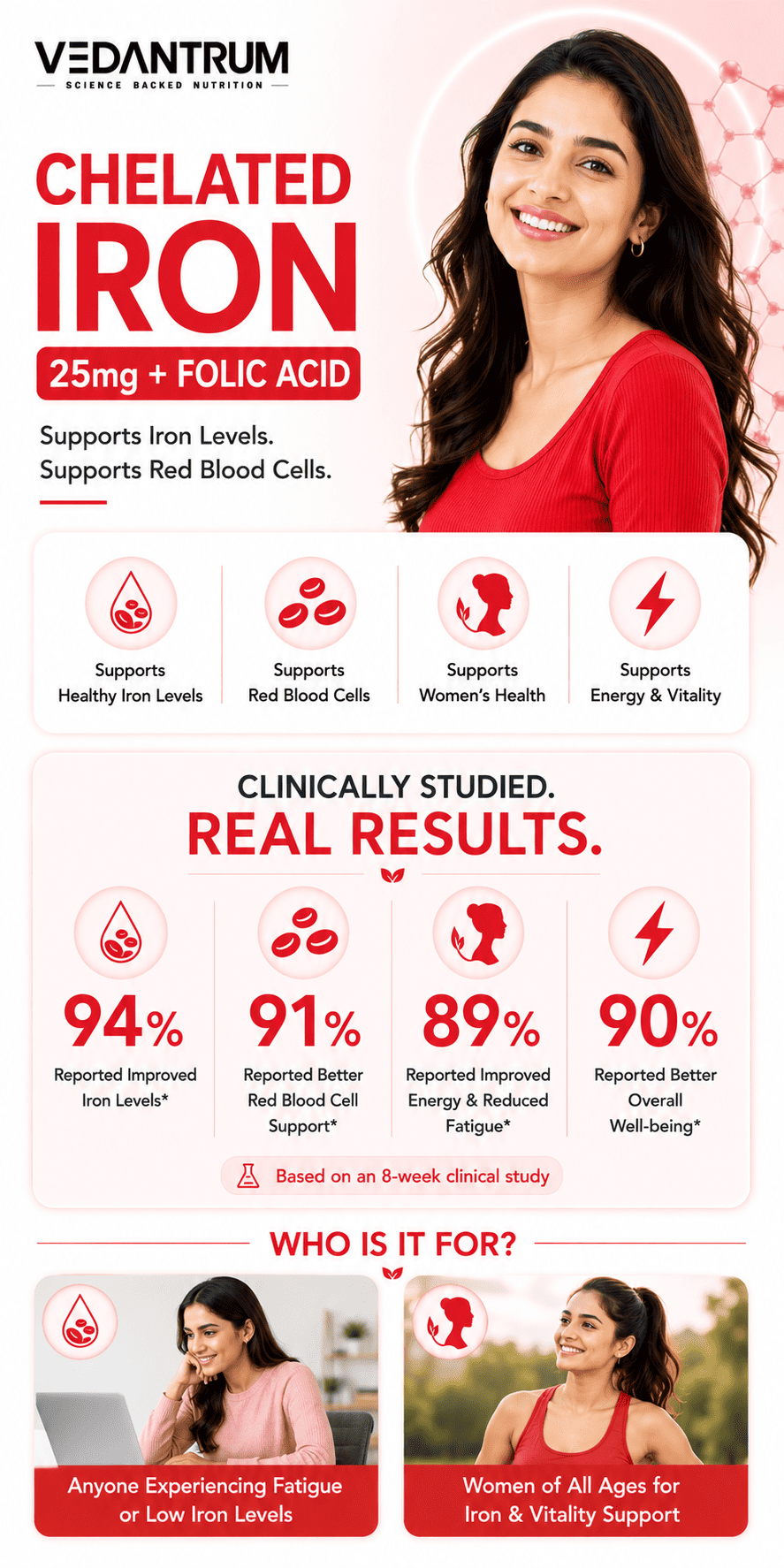 Chelated Iron 29mg + Folic Acid | Energy, Blood Building & Iron Deficiency Support | Vedantrum