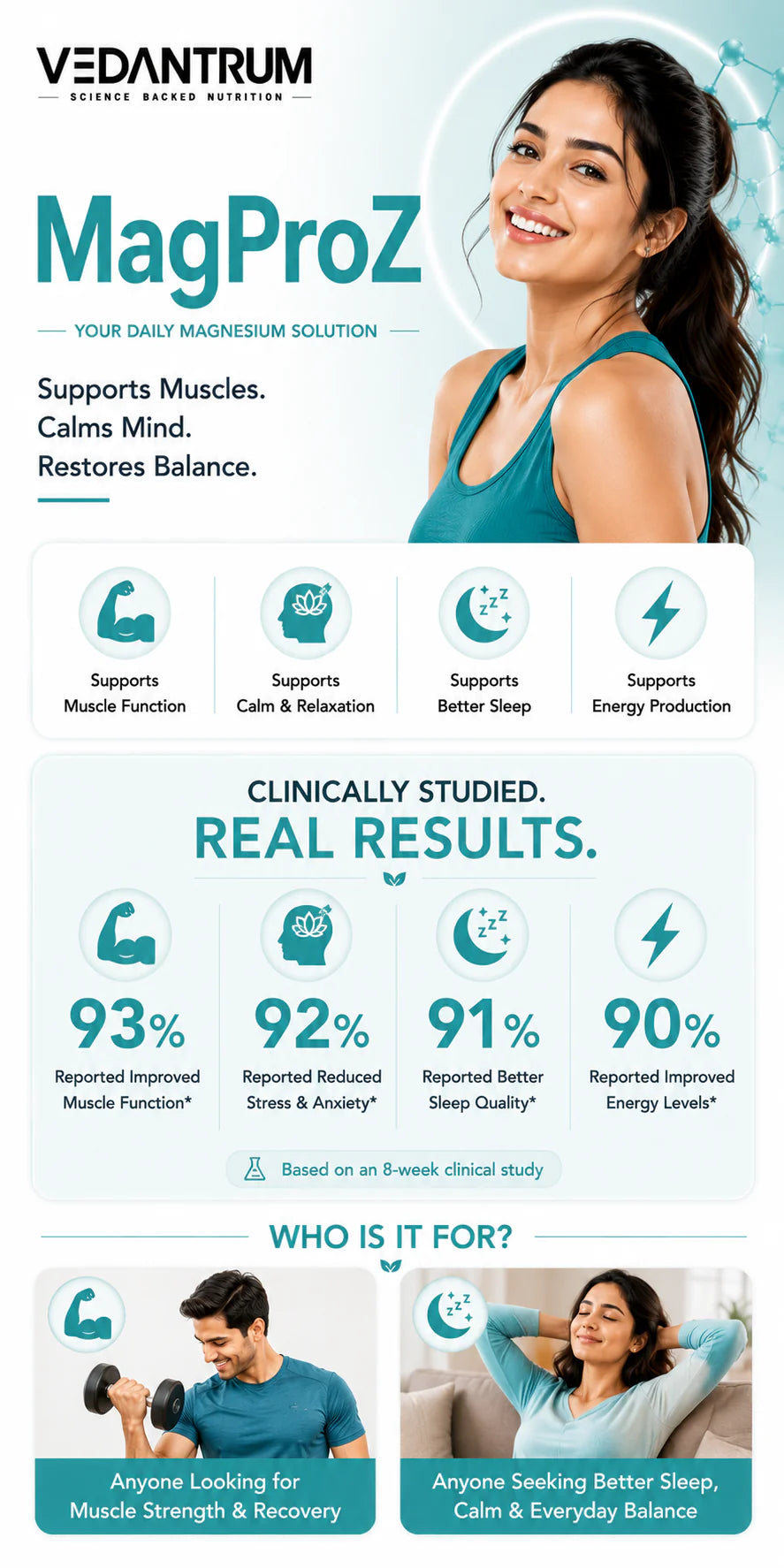 Combo MagProz Magnesium Glycinate ZMA Formula with Zinc + Glucosamine Chondroitin MSM Pro