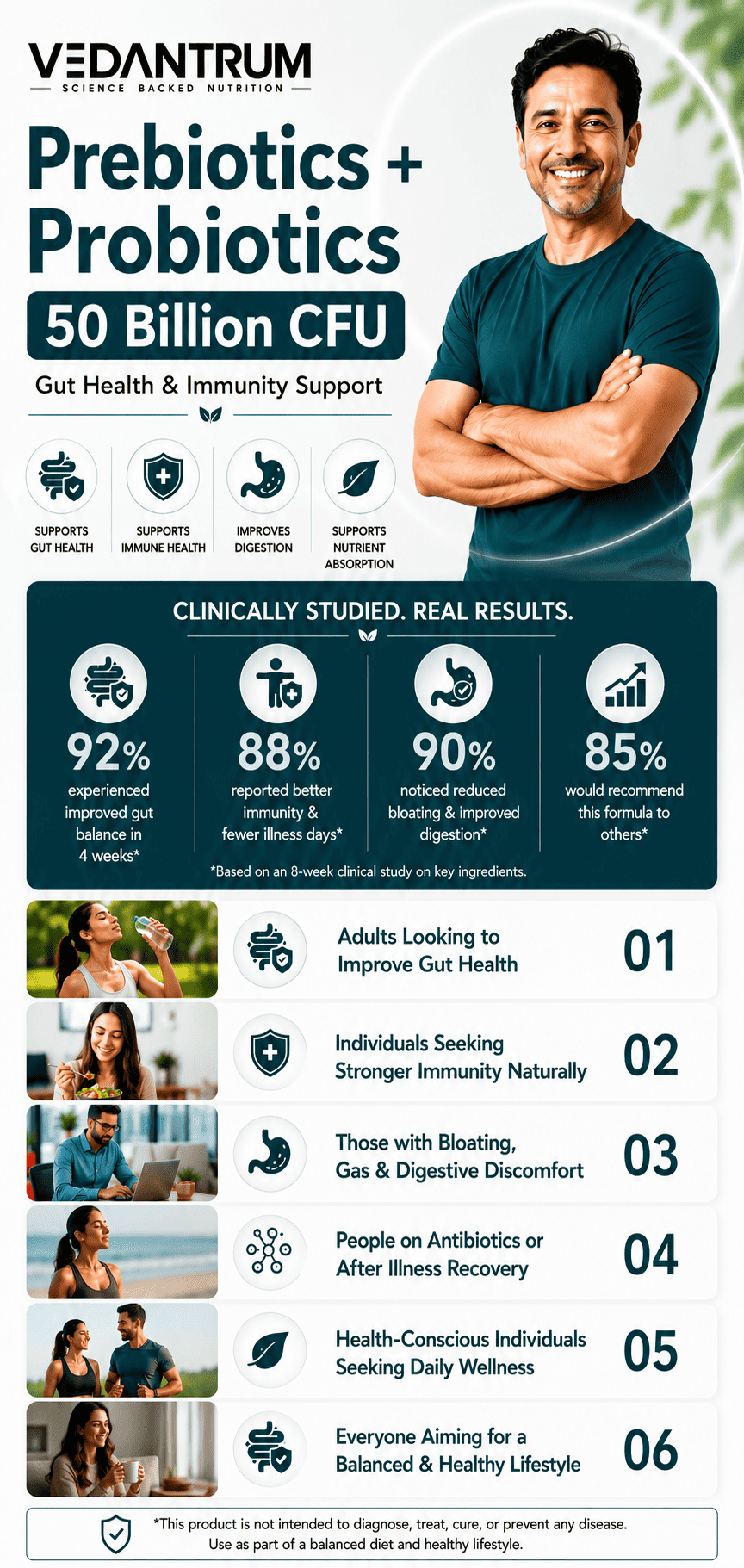 Prebiotics + Probiotics 50 Billion CFU | Gut Health, Immunity & Digestive Support | Vedantrum